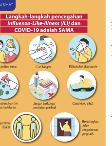 Langkah-langkah Pencegahan Influenza-Like-Illness (ILI) dan COVID-19 Adalah Sama